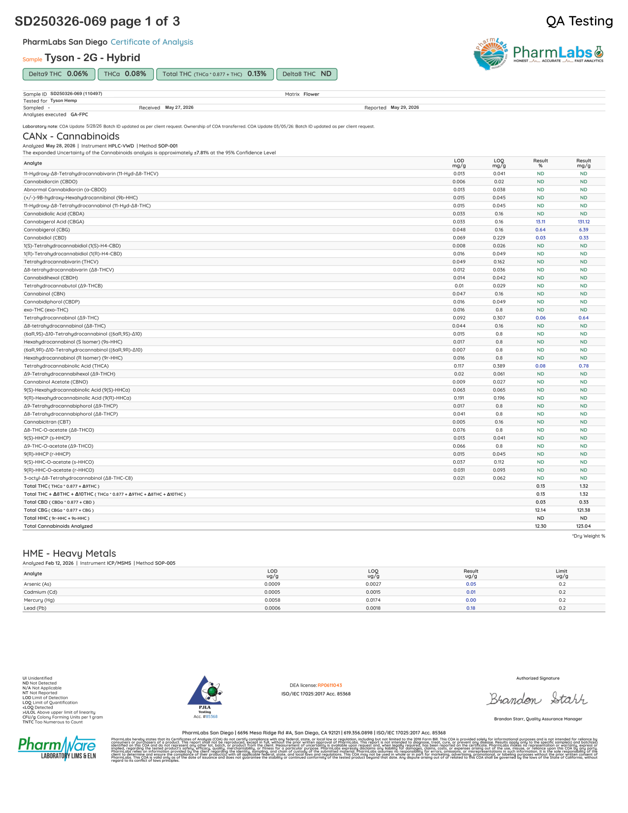 CBD+CBG PreRolls Hybrid lab report